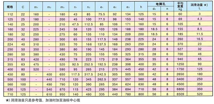 ZLY平行轴单级硬齿面减速机参数2