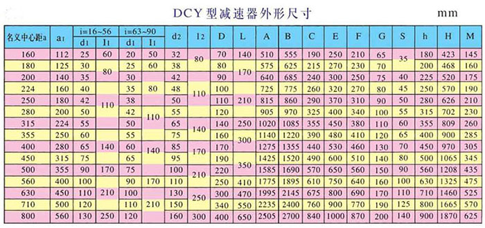 DCY外形尺寸