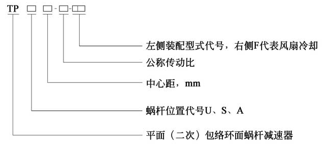 TP参数