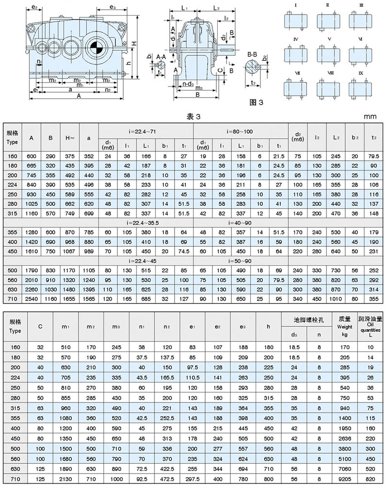 ZSY硬齿面减速机参数