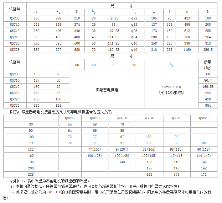 QS、QSC参数
