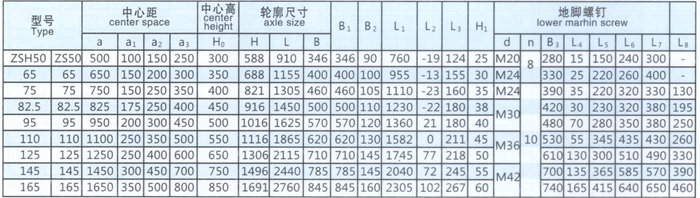 ZSH参数2